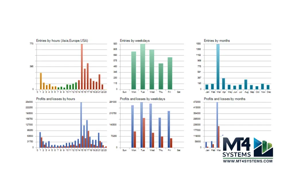 Scalping Robot MT4 Result 4