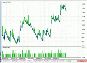 FGV EA Pro MT5 Forex Trading Robot 