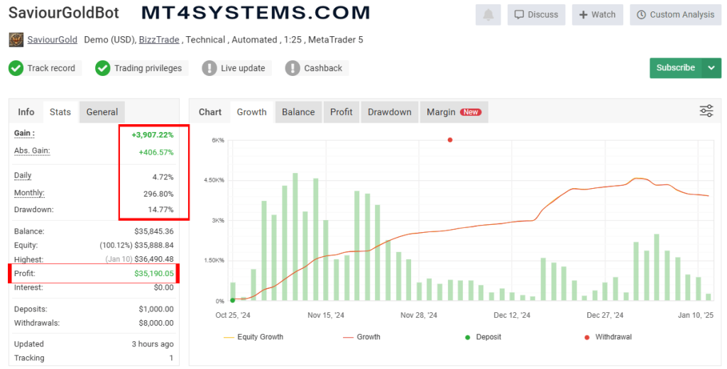 Saviour Gold Bot mt4 reviews