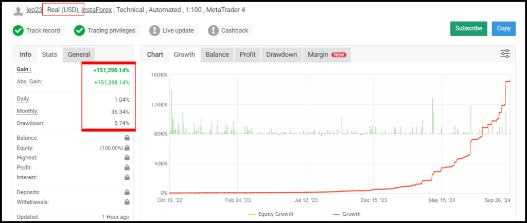 Myfxbook Verified Trading Performance of AGI EA