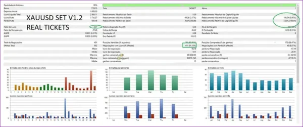 EdgeDetector MT5 Backtest Results
