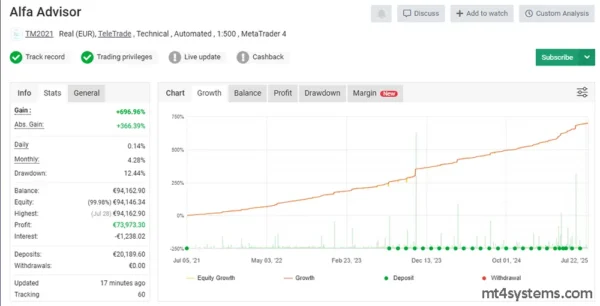 Alfa Advisor EA MT4 Reviews - myfxbook