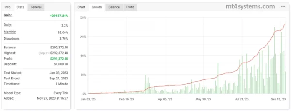 Exclusive Scalping EA MT4 Reviews