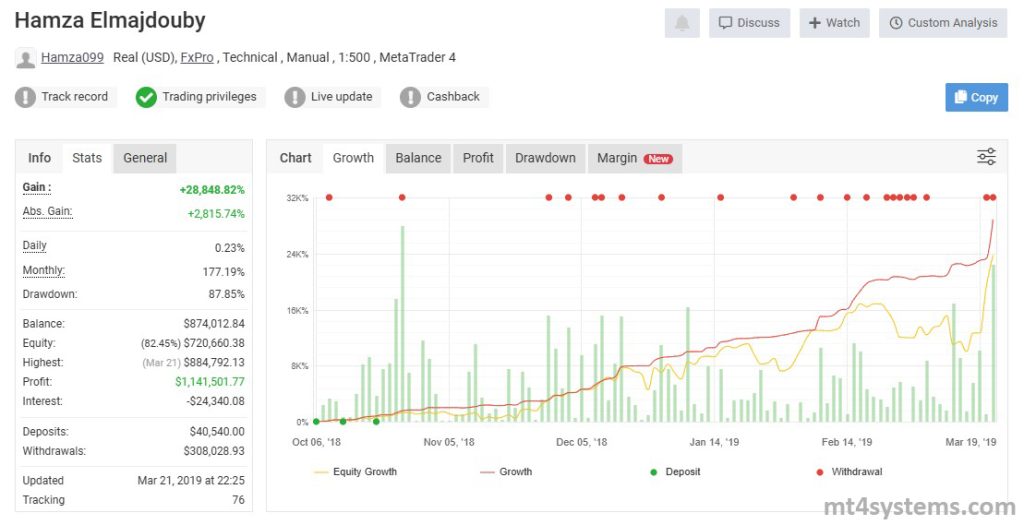 Hamza099 on FxPro (Real Account)