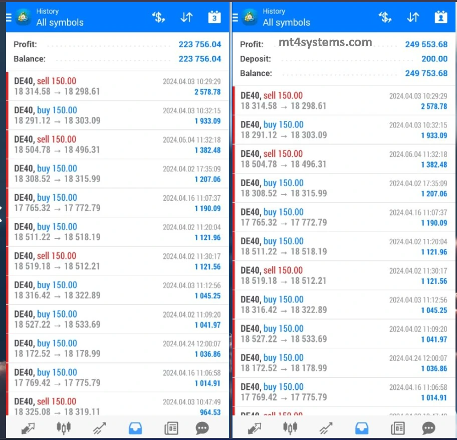 AiMaxPro EA MT4 Reviews
