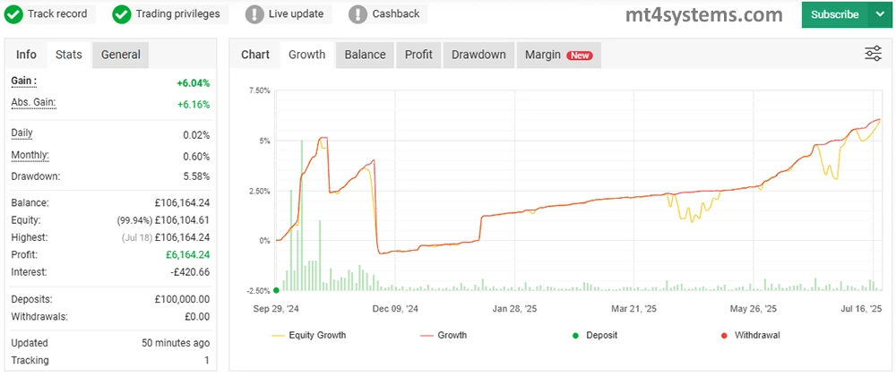 Gem Forex Scalper EA MT5 – Download Free