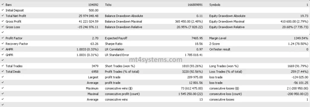 Backtest Results - GoldenHour EA MT5