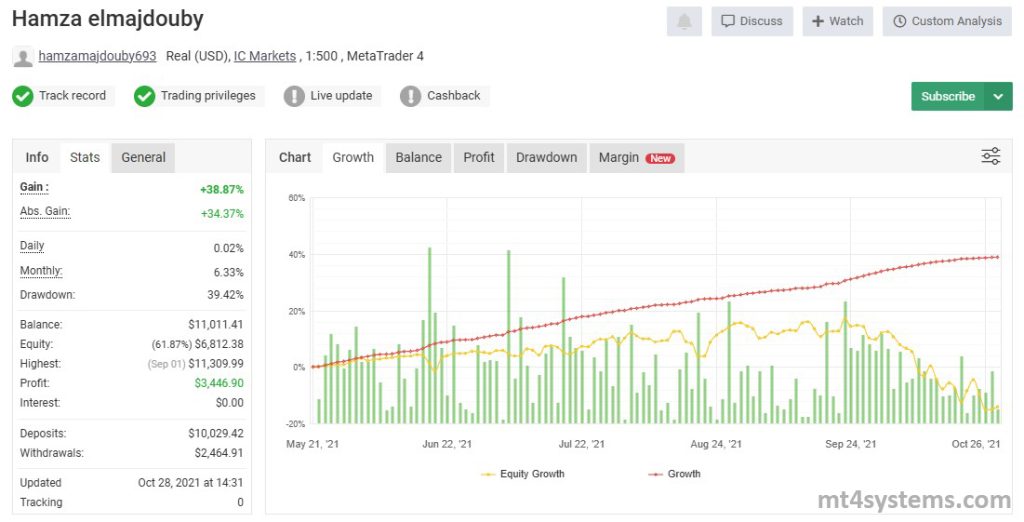 HamzaMajdouby693 on IC Markets