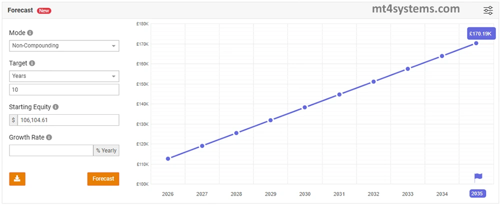 Titany X Pro(P) EA MT4 Verified Performance Results