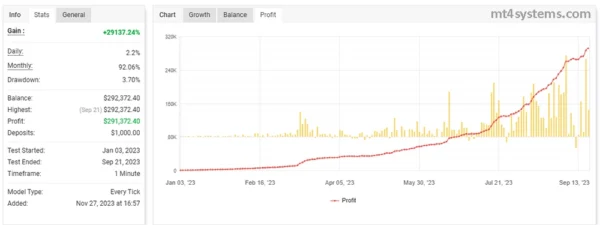 Exclusive Scalping EA MT4 Reviews