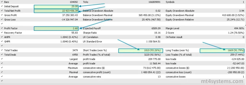 Backtest Results - GoldenHour EA MT5