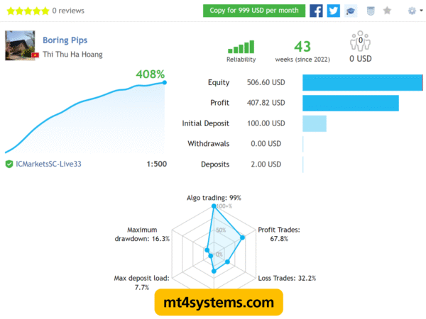 Boring Pips EA MT4 - v4.3 with SetFile (1441+) Free Download - Image 3