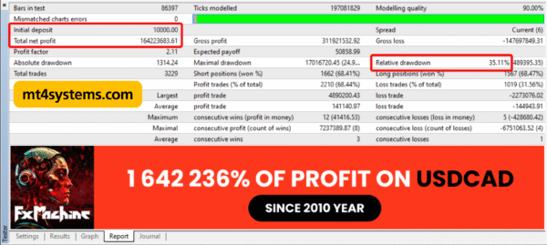 FXMachine EA  MT4 v1.137 MT4 (Platform build 1441+) - Image 8
