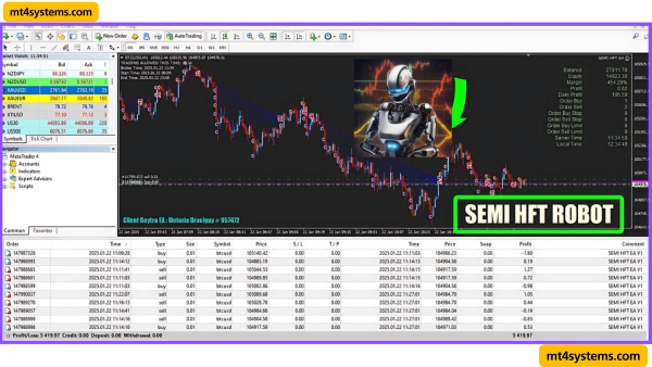 SEMI HFT EA v2.2 MT4 with SetFiles (Platform build 1431+) Unlimited Download - Image 2