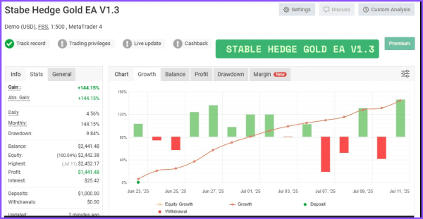 Stable Hedge Gold MT4 EA v1.3 Unlimited ( Build 1441+ ) Download - Image 3