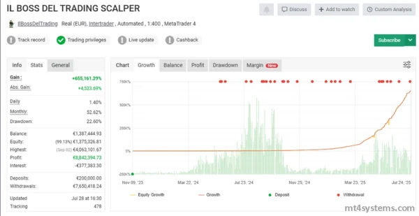 IL BOSS DEL TRADING SCALPER MT4 - myfxbook reviews