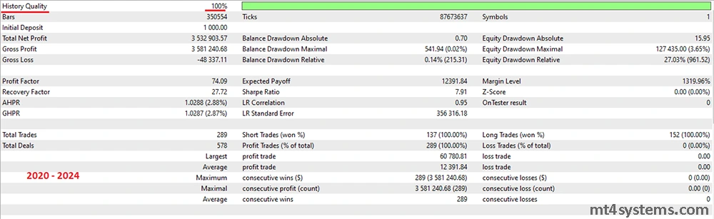 Hermes EA MT4 Reviews