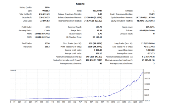 Dax Killer EA MT5 Backtest results