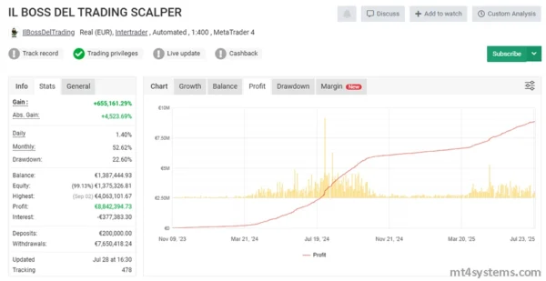 IL BOSS DEL TRADING SCALPER MT4 - myfxbook reviews