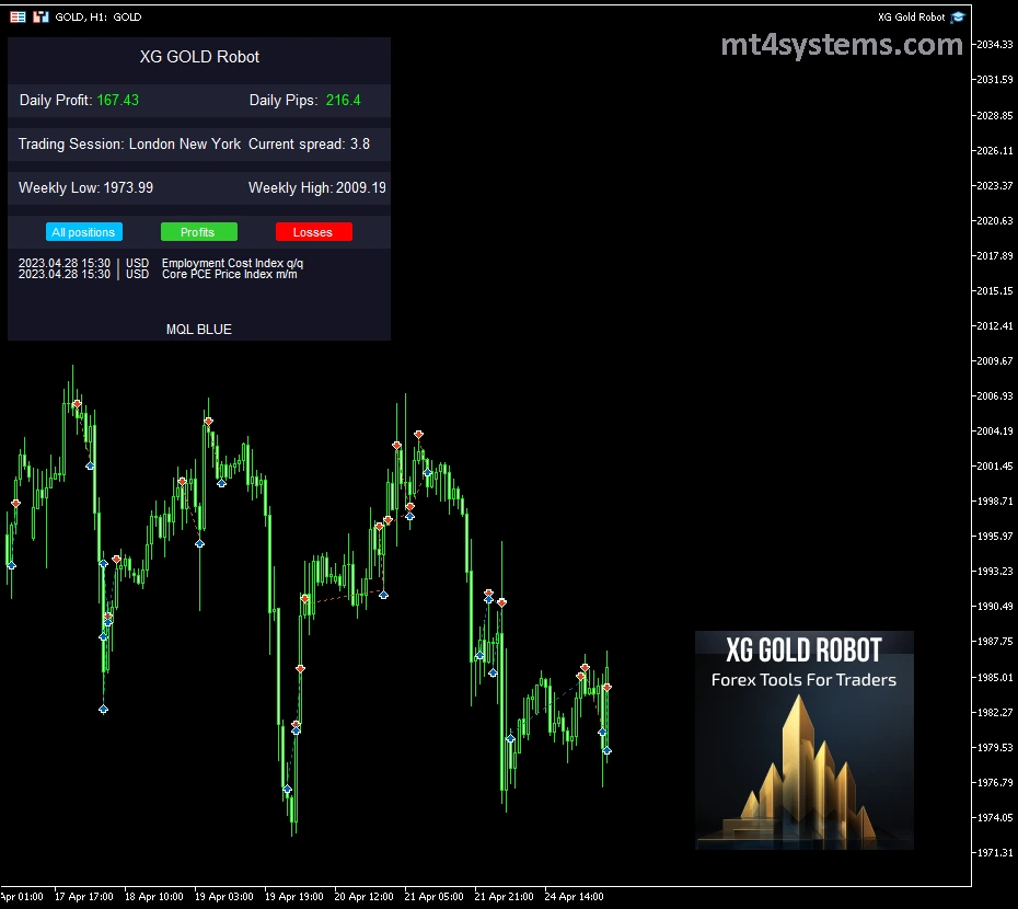 XG Gold Robot MT4 Reviews