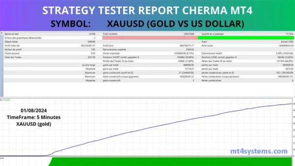 Cherma EA Backtest