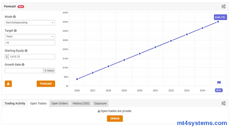 Dark Gold EA MT4 Review