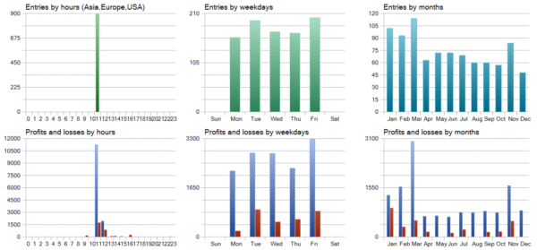 Dax Killer EA MT5 Backtest results