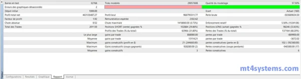 Cherma EA Backtest