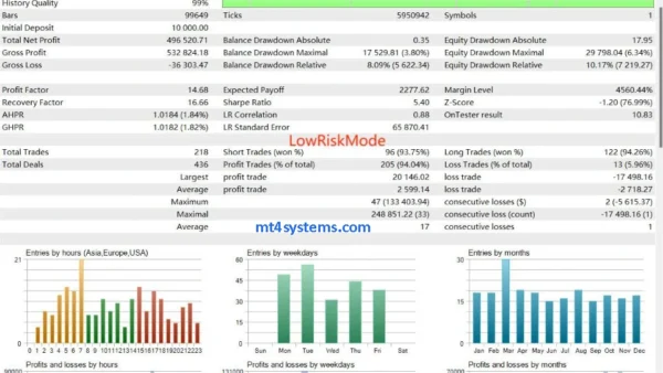 Gold Garden MT4 Reviews - mql5
