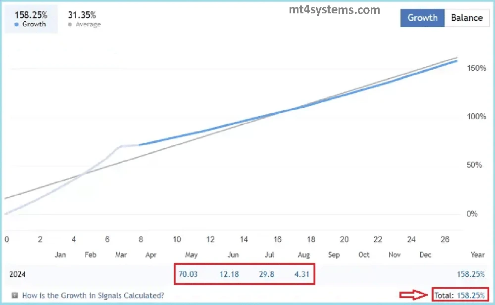 Fenghuang Rig EA MT4 reviews