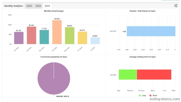 IL BOSS DEL TRADING SCALPER MT4 - myfxbook reviews