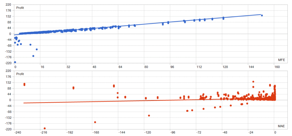 Dax Killer EA MT5 Backtest results