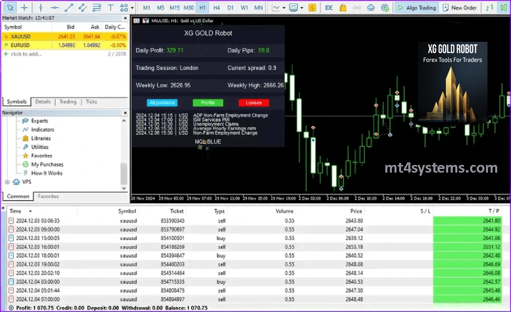 XG Gold Robot MT4 - Reviews