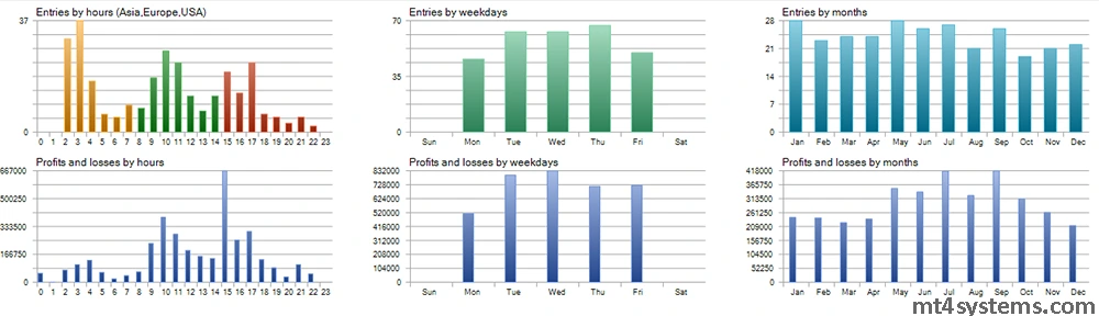 Hermes EA MT4 - V 1.4 New Version (1430+) - Free Download - Image 3