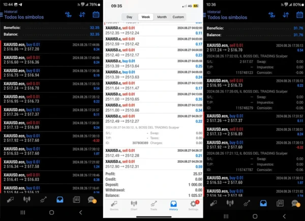 IL BOSS DEL TRADING SCALPER MT4 - reviews