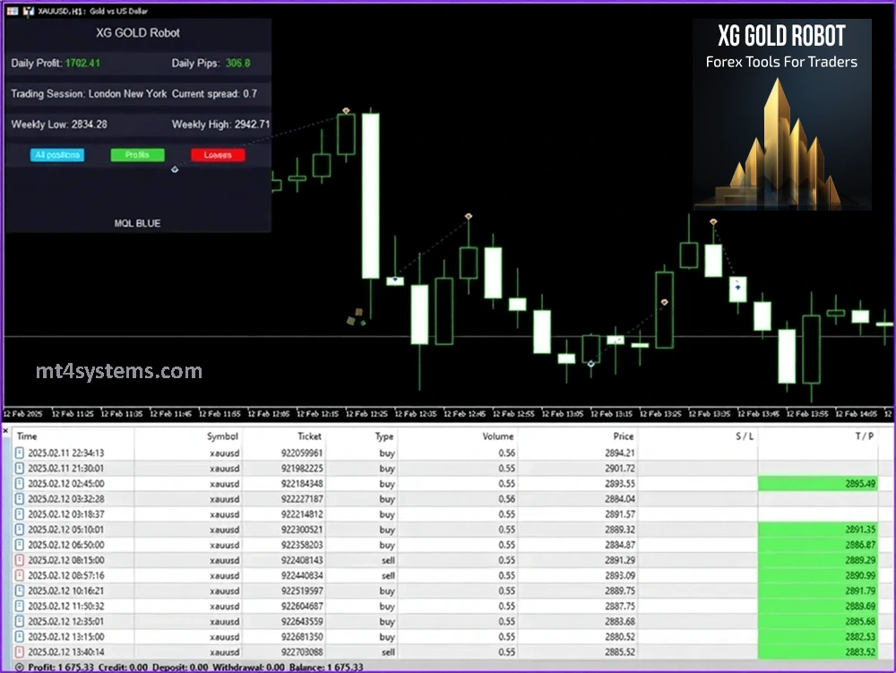 XG Gold Robot MT4 - Reviews