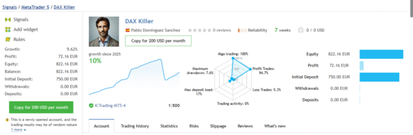 Dax Killer EA MT5 Live Performance