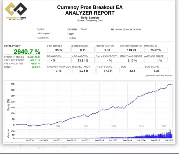 Currency Pros EA Reviews