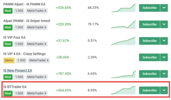 IS BTTrader EA MT4