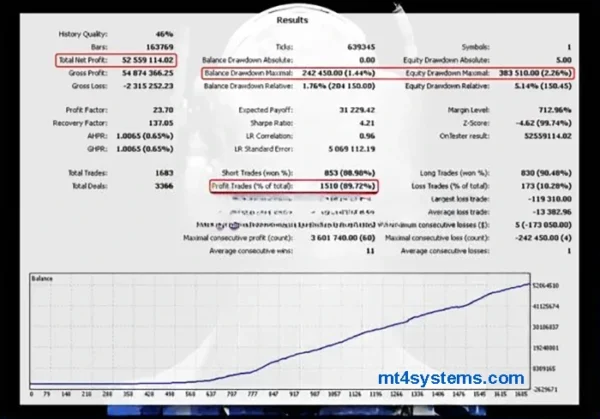 Blue Xpert Prime+ BackTest Results