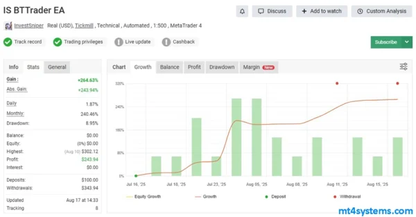 IS BTTrader EA MT4 myfxbook reviews