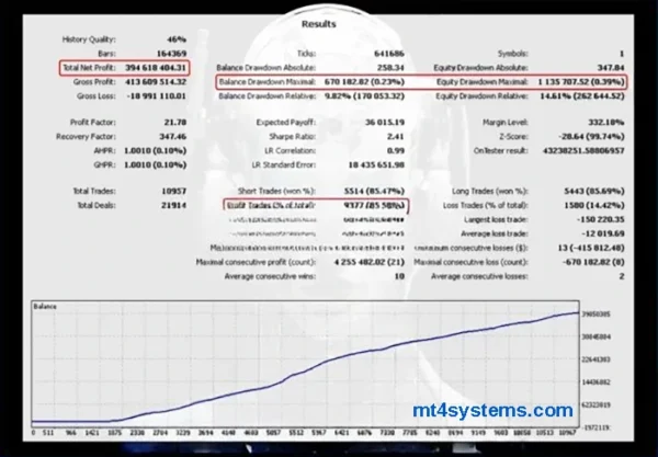 Blue Xpert Prime+ BackTest Results
