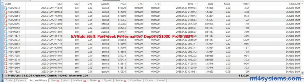 EA Gold Stuff MT5 Reviews