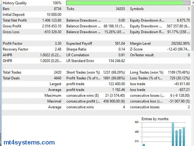 EA Gold Stuff MT5 Reviews