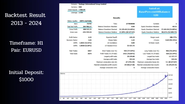 Chronos Algo MT4 - backtest Results