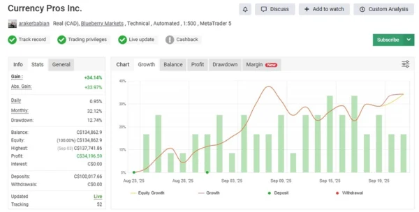 Currency Pros EA myfxbook Reviews