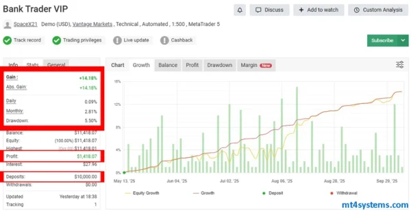 Bank Trader VIP EA MT5 Reviews
