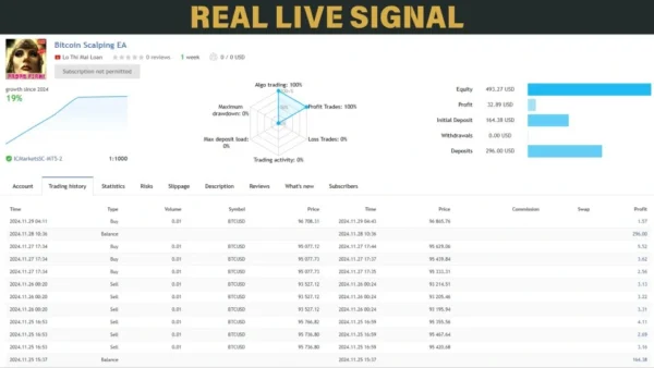 Bitcoin Scalping EA MT4 Reviews