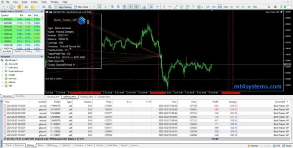 Bank Trader VIP EA MT5 Reviews