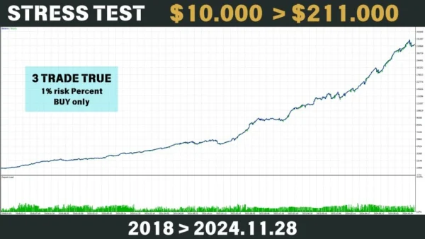 Bitcoin Scalping EA MT4 Reviews